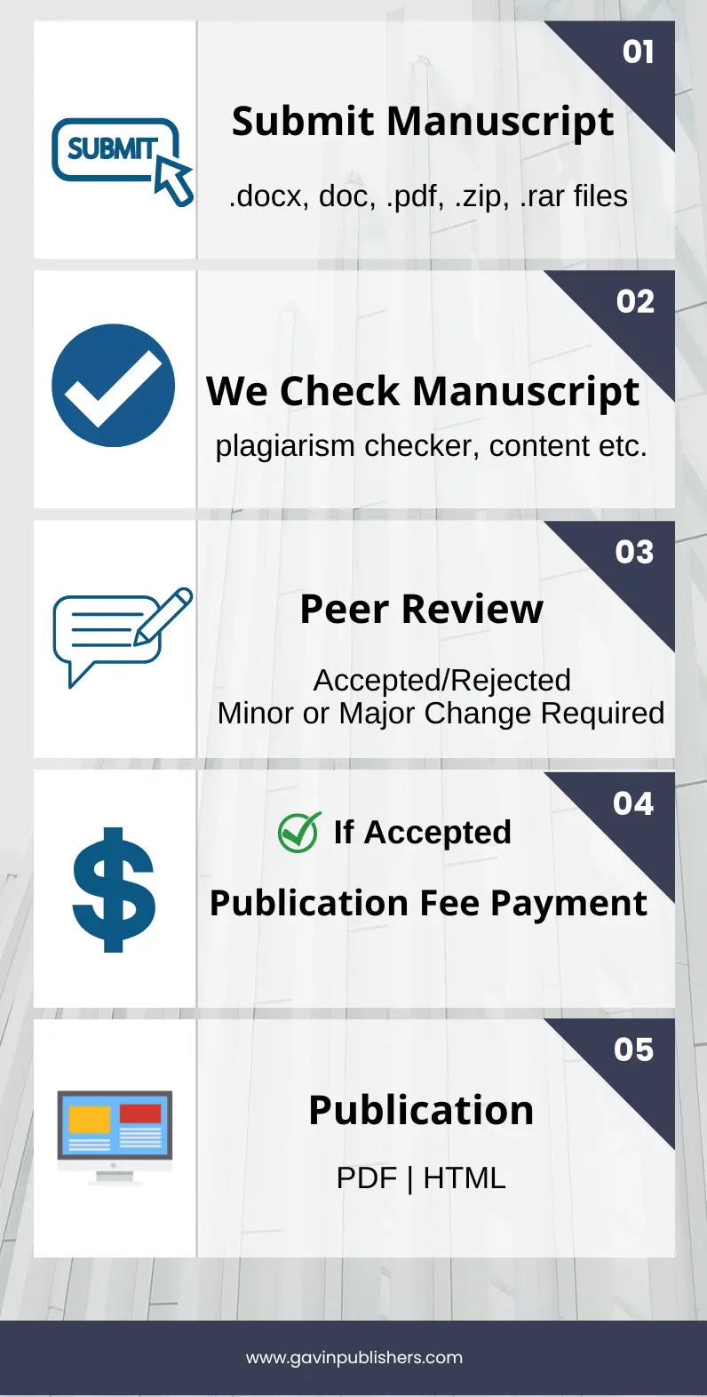 submit journal manuscript